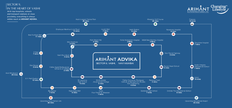 Arihant Advika Vashi Location